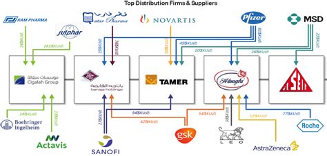 The company. . Distributor in saudi arabia